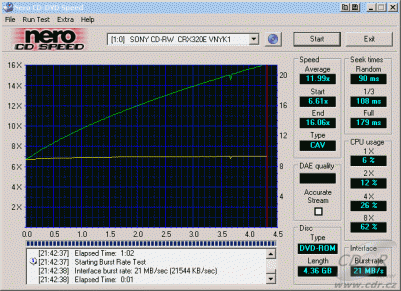 Sony CRX320E - CDspeed čtení DVD-ROM single