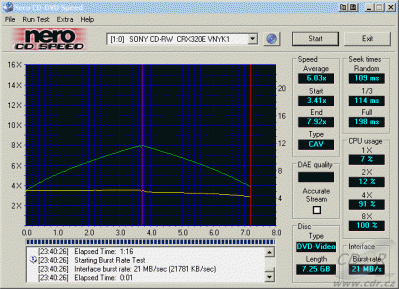 Sony CRX320E - CDspeed čtení DVD video dual