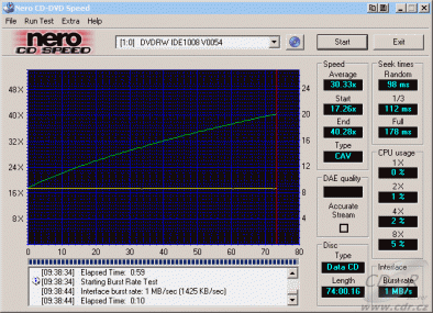 BTC DRW-1008IM -  CDspeed čtení CD-ROM