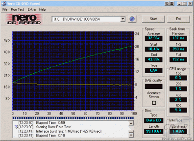 BTC DRW-1008IM -  CDspeed čtení CD-R 99min