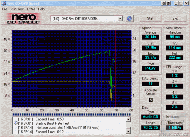 BTC DRW-1008IM -  CDspeed čtení CD-DA lisované