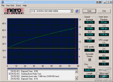 BTC DRW-1008IM -  CDspeed čtení CD-DA vypálené