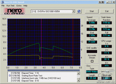 BTC DRW-1008IM -  CDspeed čtení DVD-video dual