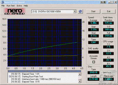 BTC DRW-1008IM -  CDspeed čtení DVD-R data