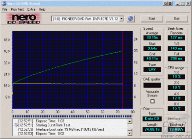 Pioneer DVR-A07XLA - CDspeed čtení CD-ROM