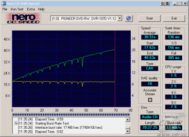 Pioneer DVR-A07XLA - CDspeed čtení CD-DA lisované