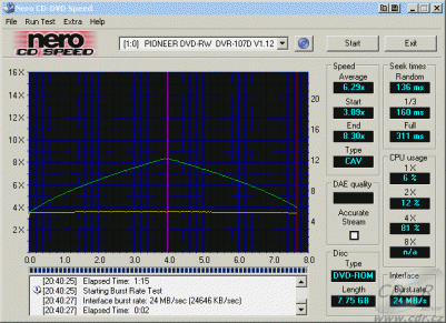 Pioneer DVR-A07XLA - CDspeed čtení DVD-ROM dual layer