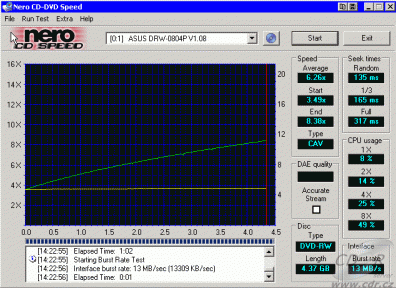 Asus DRW-0804P - CDspeed čtení DVD-RW video