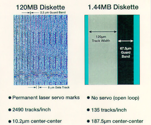 120MB vs. 1,44MB disketa - detail a popis stop