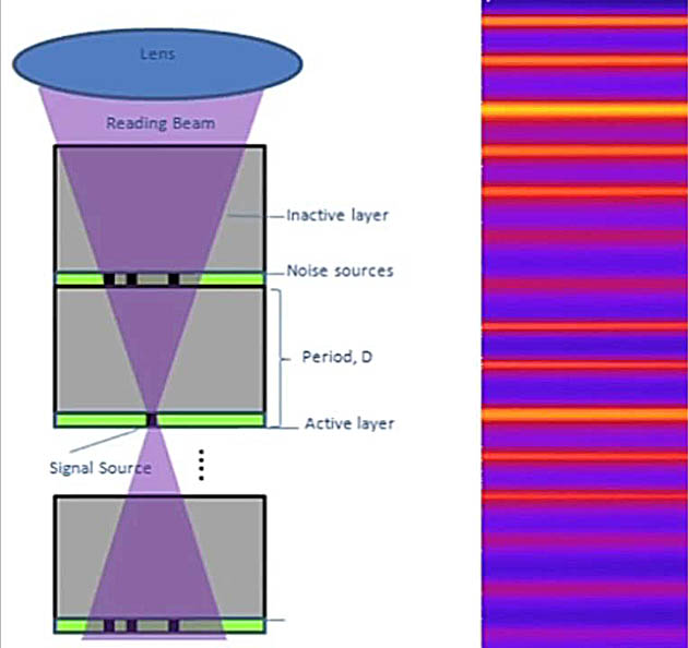 1TB disk od Folio Photonics - schéma čtení