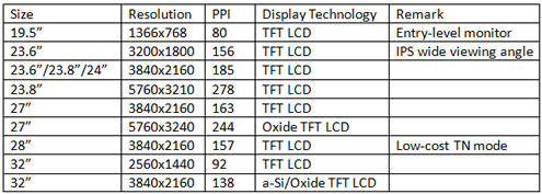 2014 LCDs LCD-Monitor AIO