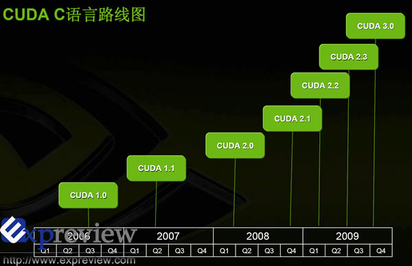 Как включить cuda на видеокарте nvidia