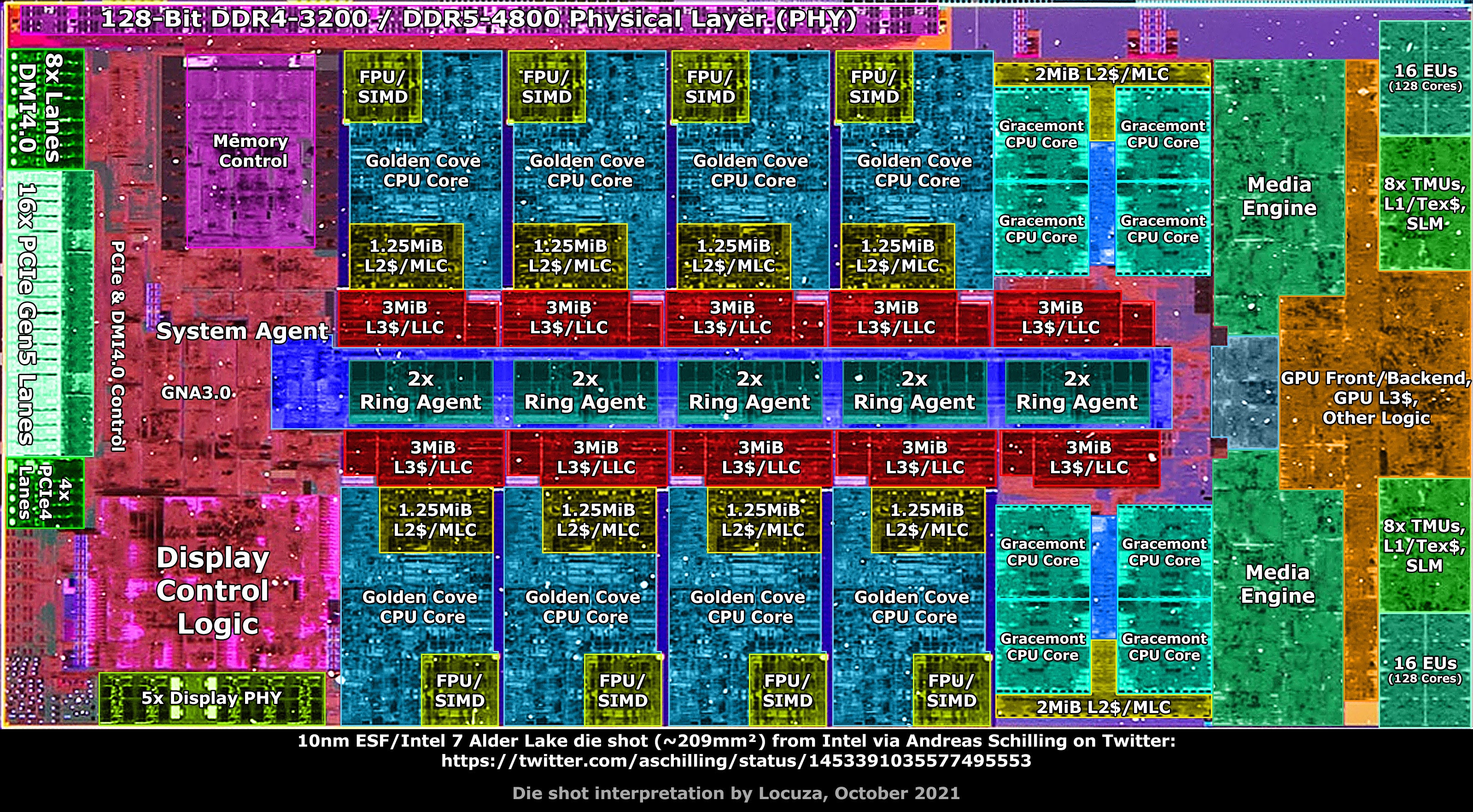 Intel Orders Board Manufacturers To Shut Down AVX 512 At Alder Lake 