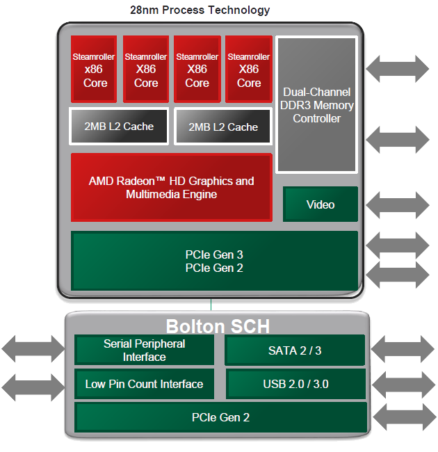 AMD Kaveri diagram 2013-09-12 01