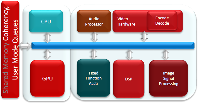 AMD Kaveri diagram 2013-09-12 02