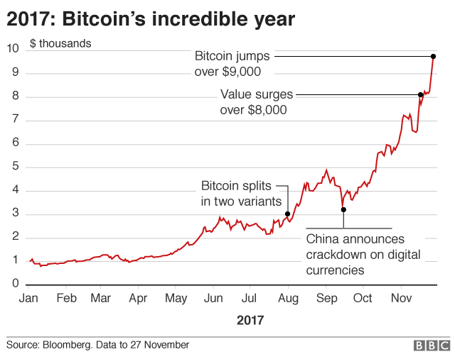 bitcoin novinky.cz