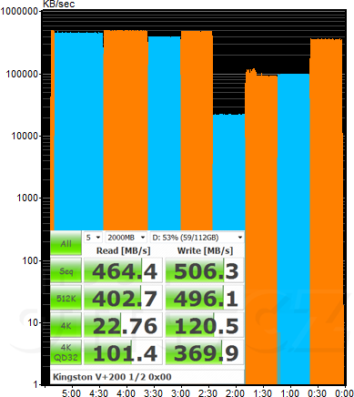 CDM - Kingston SSDNow V+200 - volná polovina 0x00