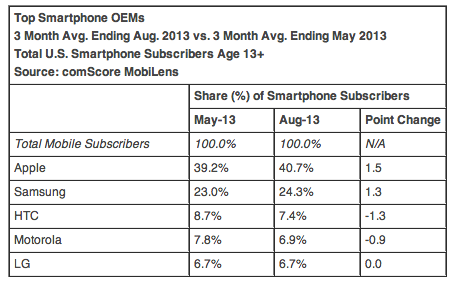 comscore aug 2013 01