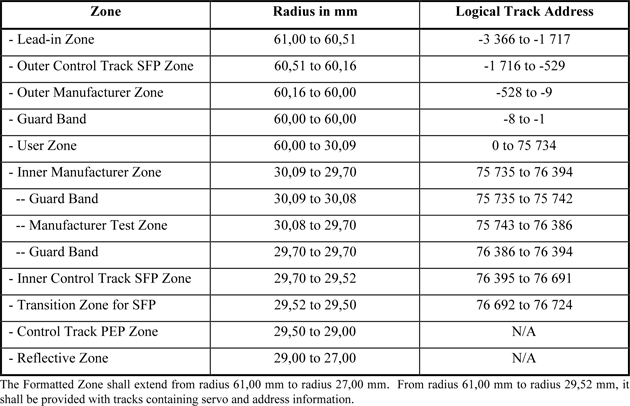 ECMA-238 - Layout of the Formatted Zone