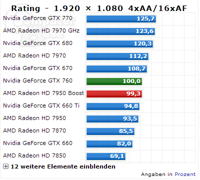 GeForce GTX 760 ComputerBase