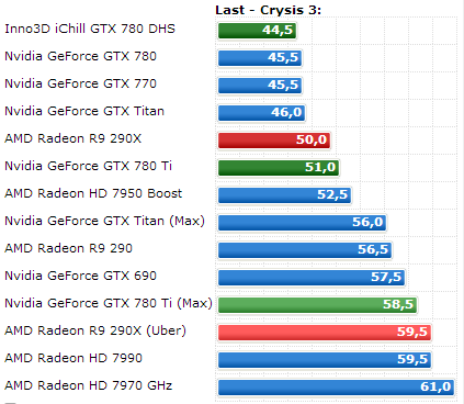 GeForce GTX 780 Ti hlučnost ComputerBase