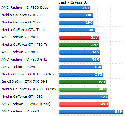 GeForce GTX 780 Ti spotřeba ComputerBase