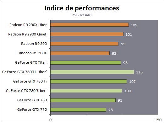 GeForce GTX 780 Ti výkon Hardware