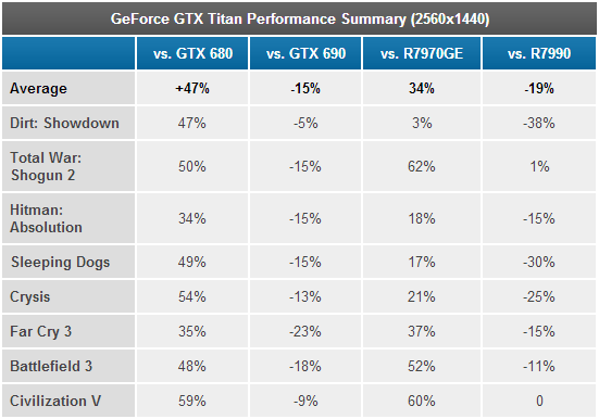GeForce GTX Titan Anandtech
