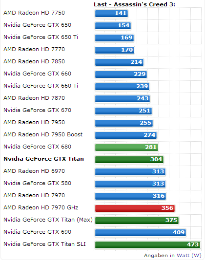 GeForce GTX Titan TDP ComputerBase