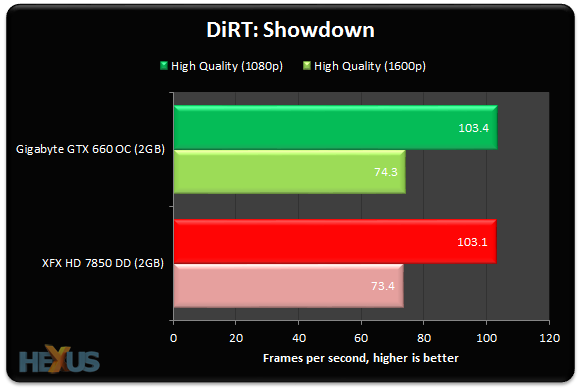 Hexus Dirt Showdown GeForce Driver 310.70