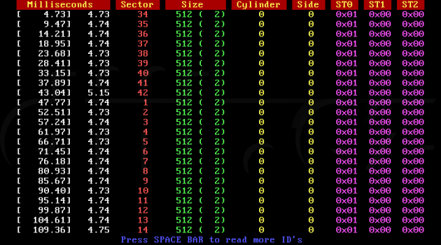 2M-INFO - formátovaná stopa 2,88MB diskety se 42 sektory