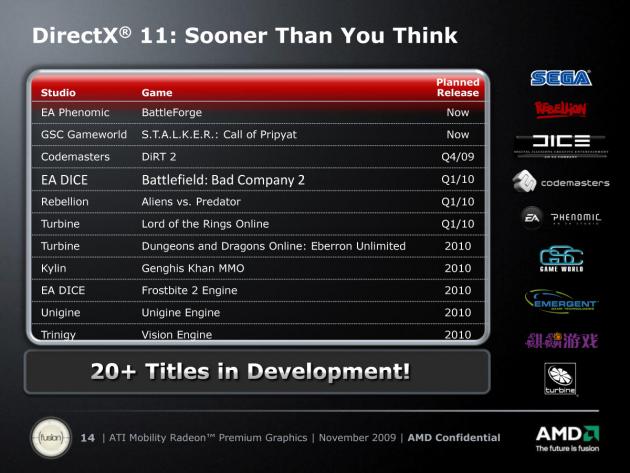DirectX 11 - hry