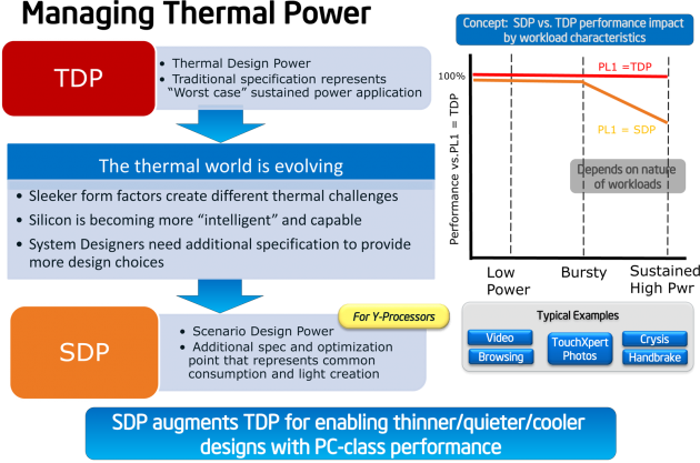 4th Gen Intel Core - Managing Thermal Power
