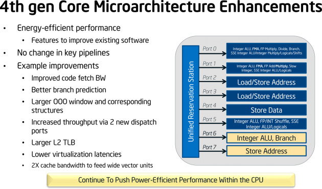 4th Gen Intel Core Microarchitecture Enhancements