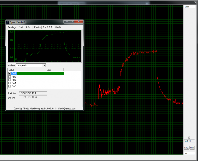 Noctua NH-L9i 666-noctua-slim-load_w_GPU-34ghz_zaverecny_pokles