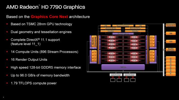 AMD Bonaire - Rradeon HD 7790 press 06