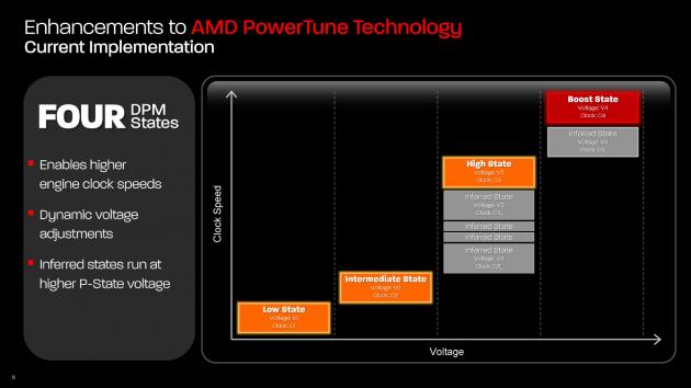 AMD Bonaire - Rradeon HD 7790 press 08