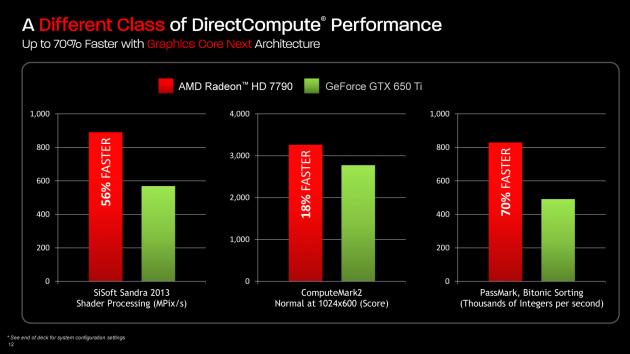 AMD Bonaire - Rradeon HD 7790 press 12