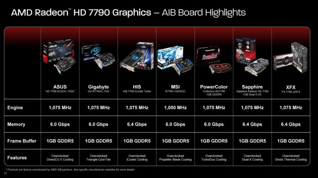 AMD Bonaire - Rradeon HD 7790 press 21