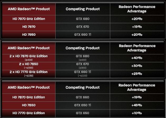 AMD Catalyst 12.11 slide 02