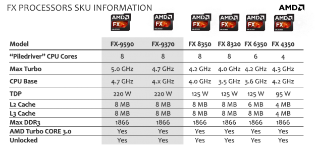 AMD FX-9000 5GHz Series-12