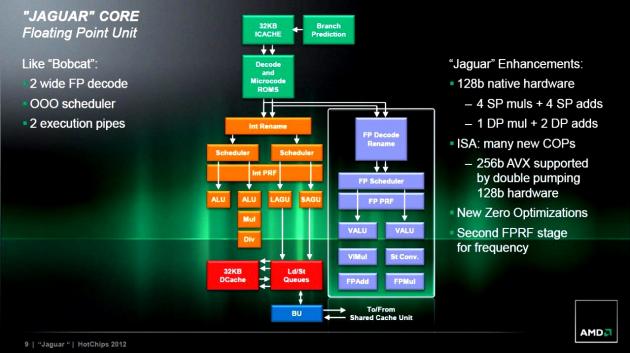 AMD Jaguar slide 08