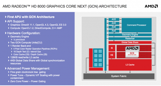 AMD Kabini - HD 8000 GCN