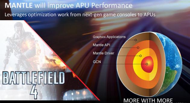 AMD Kaveri APU Mantle Battlefield 4