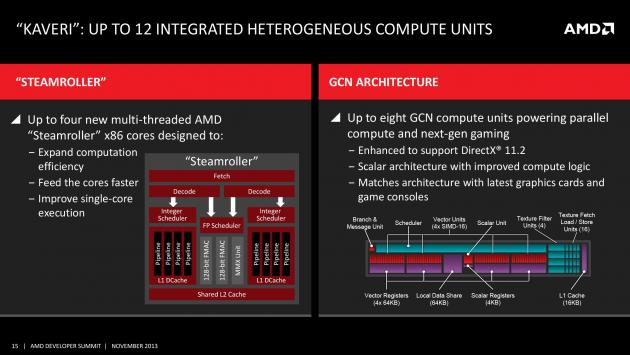 AMD Kaveri architektura