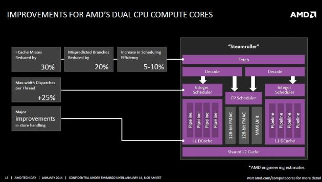 AMD Kaveri prezentace 013