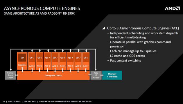 AMD Kaveri prezentace 017