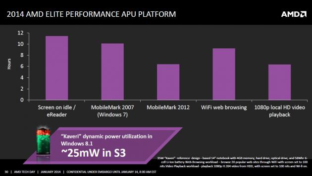 AMD Kaveri prezentace 030