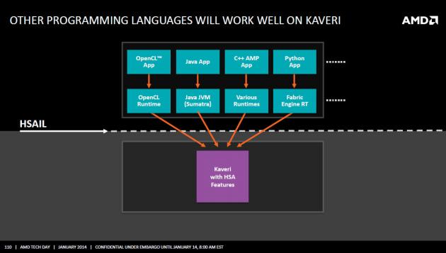 AMD Kaveri prezentace 110