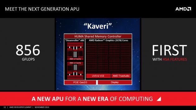 AMD Kaveri základní specifikace